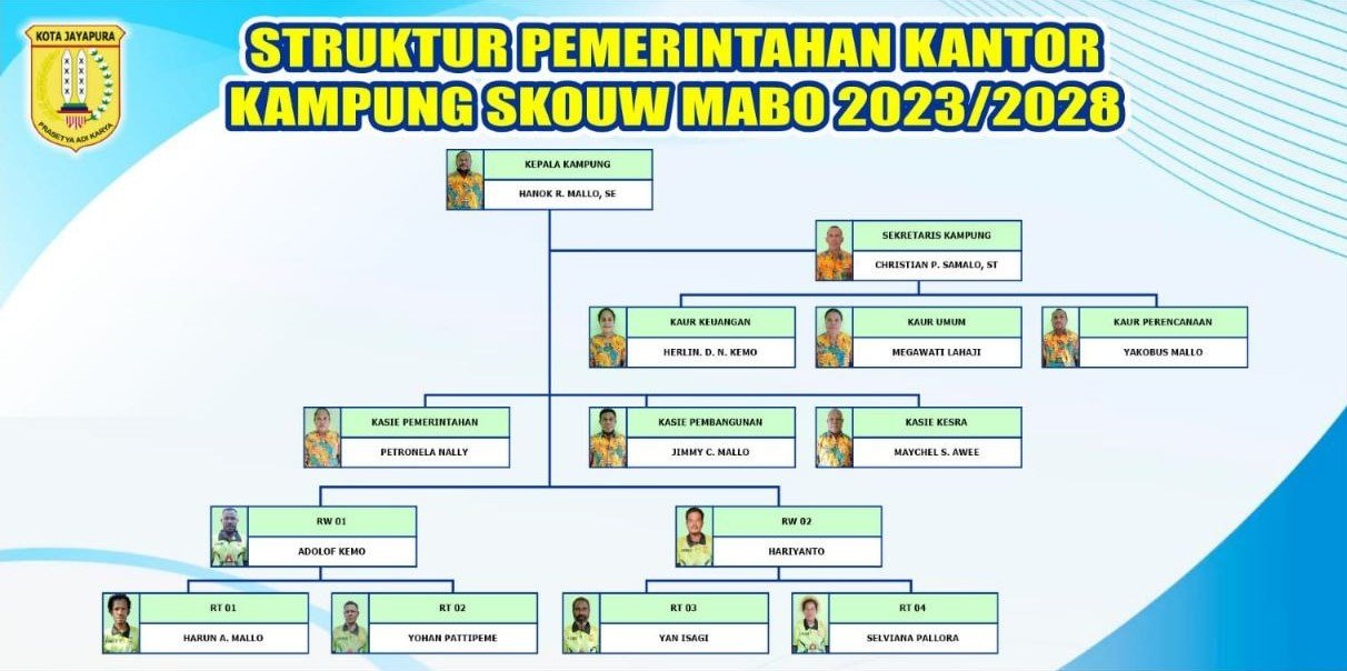 Struktur Pemerintahan